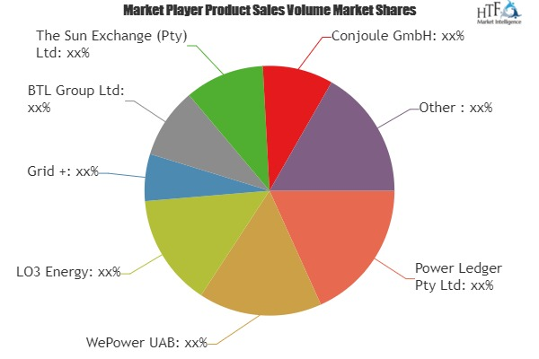 Government Regulatory Blockchain Technology Market
