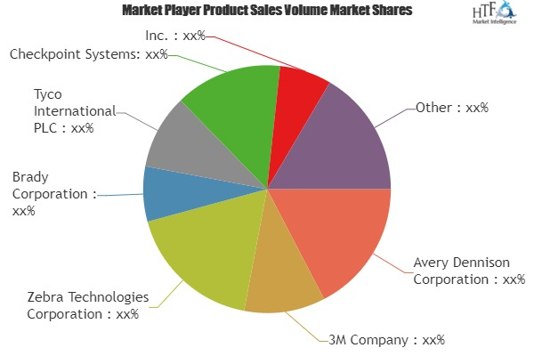 Inventory Tags Market'