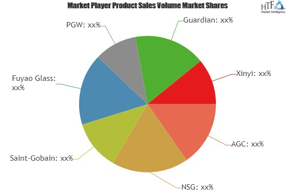 Automobiles Heated Windshields Market