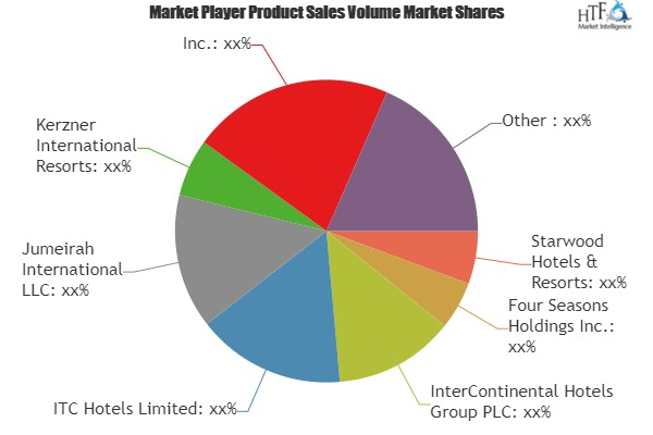 Luxury Hotels Market