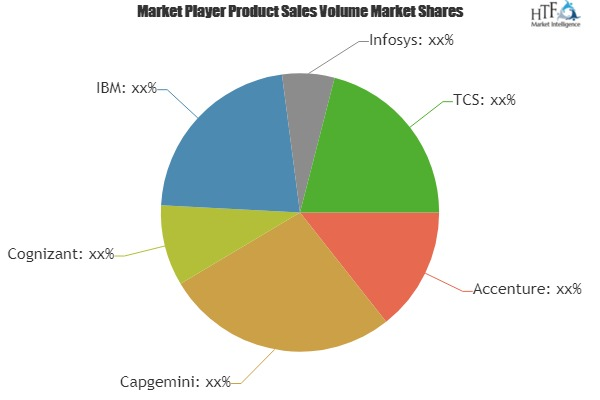 Digital Transformation Services