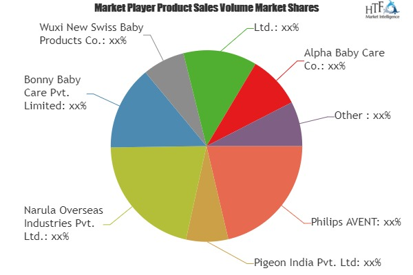Baby Feeding Bottles Market'