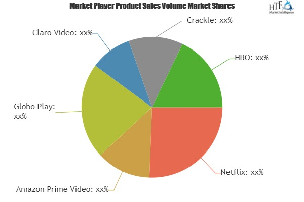 Subscription Video on Demand Market