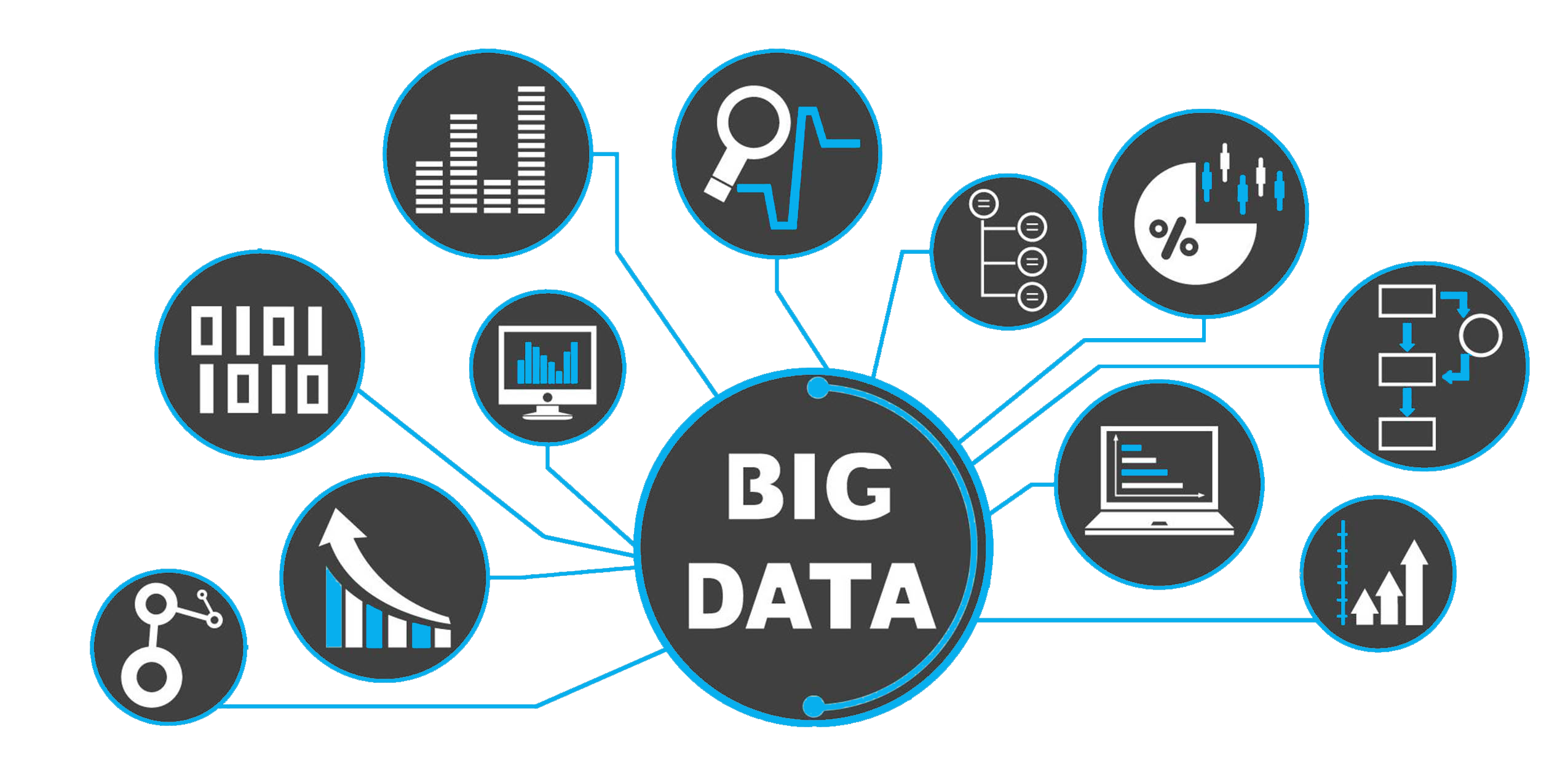 Government Big Data and Analytics Market