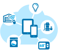 Global IoT Service Market Size, Status and Forecast