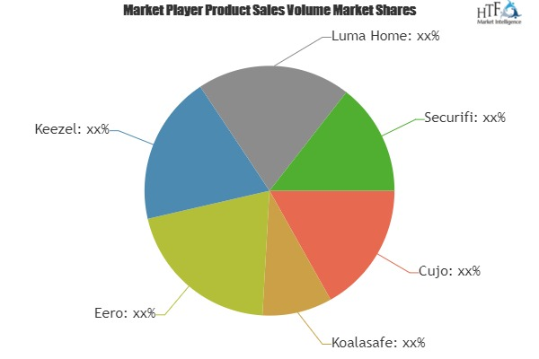 Home Wi-Fi Security Solutions Market