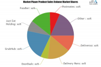 Online On-Demand Food Delivery Services Market: Technology,