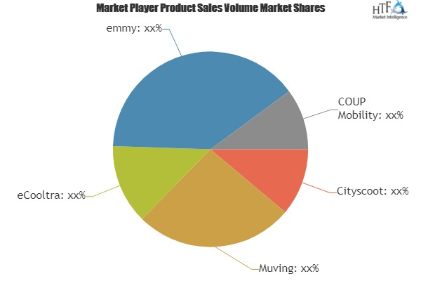 Electric Two-Wheeler Sharing Market