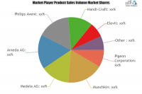 Mother Care Products Market Is Thriving Worldwide