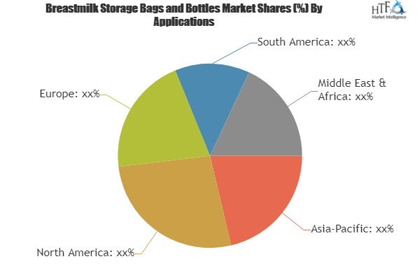 Breastmilk Storage Bags and Bottles Market to Witness Massiv