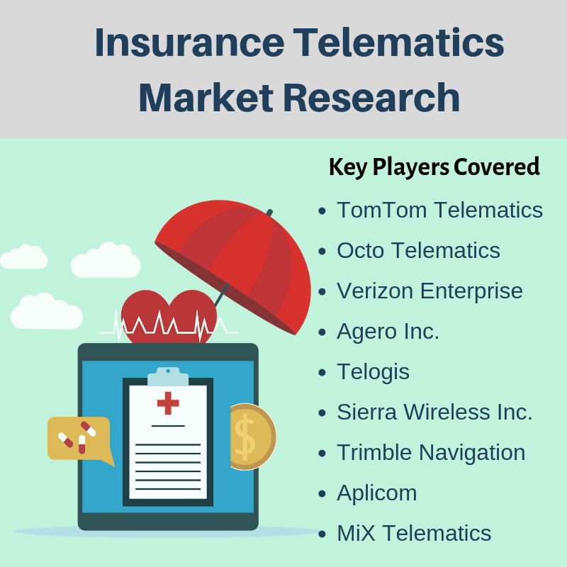 Insurance Telematics Market'