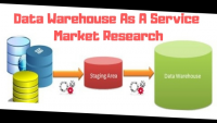 Data Warehouse As A Service Market