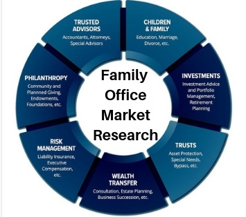 Family Office Market