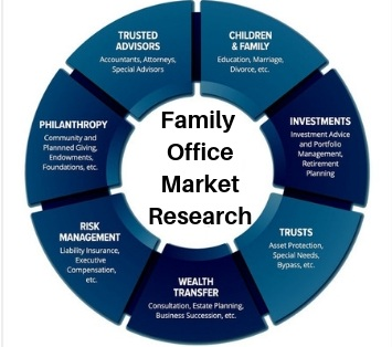 Family Office Market'