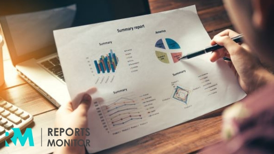 Automotive Rear View Monitor&nbsp;Market