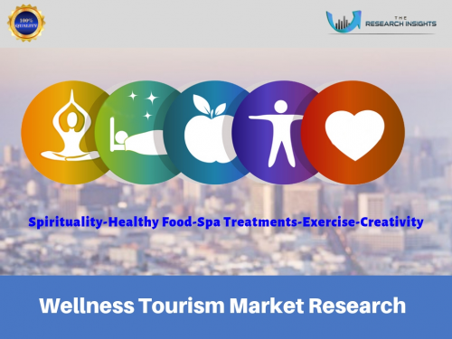 Wellness Tourism Market'