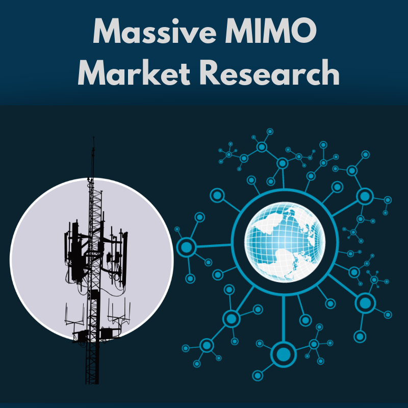 Massive MIMO Market