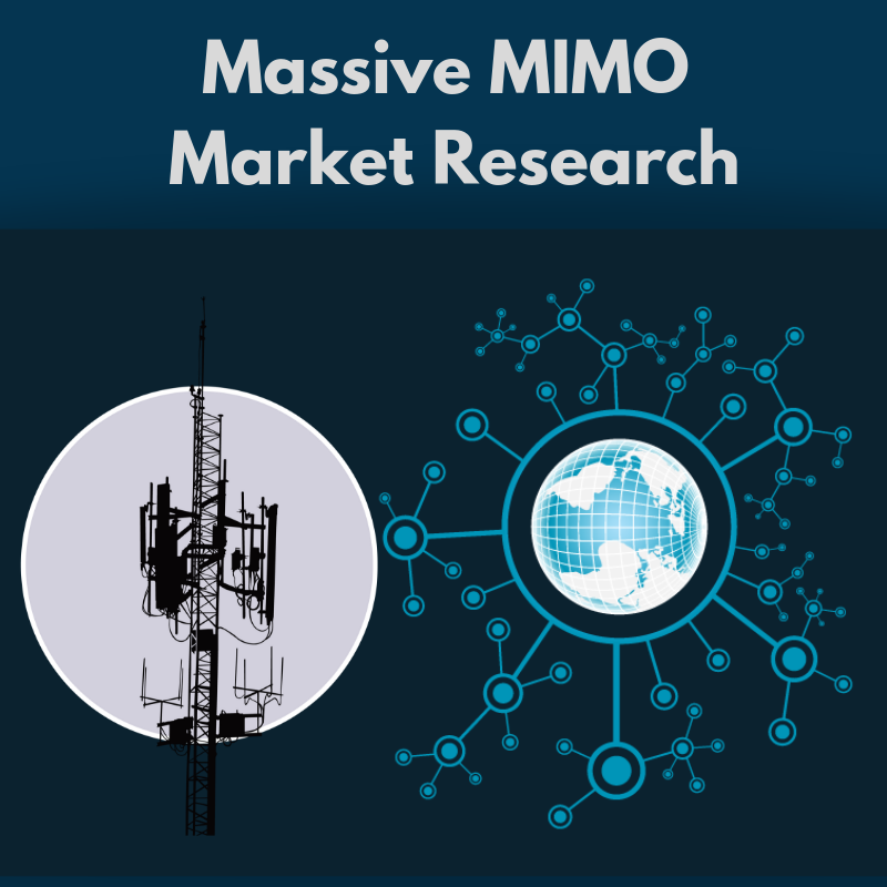 Massive MIMO Market'