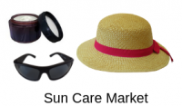 Comprehensive Expansion of Global Sun Care Market Forecast 2