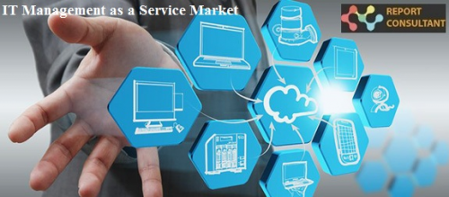 IT Management as a Service Market'