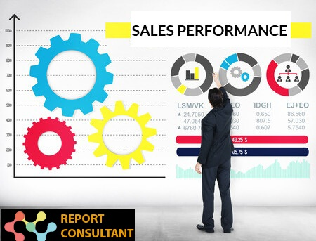 Sales Performance Management (SPM) Market