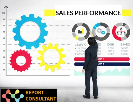 Sales Performance Management (SPM) Market'