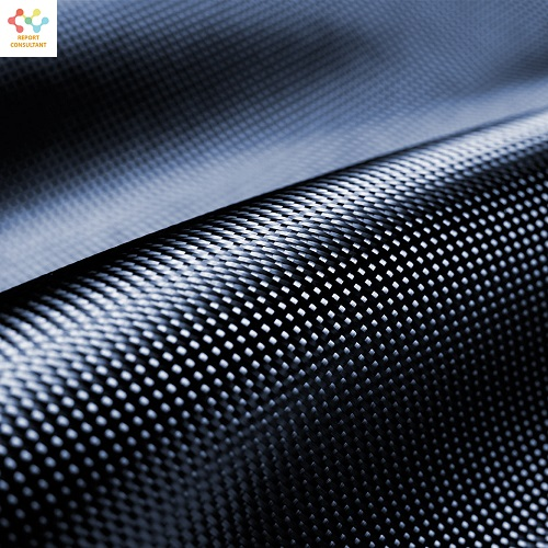 Carbon Fiber Market