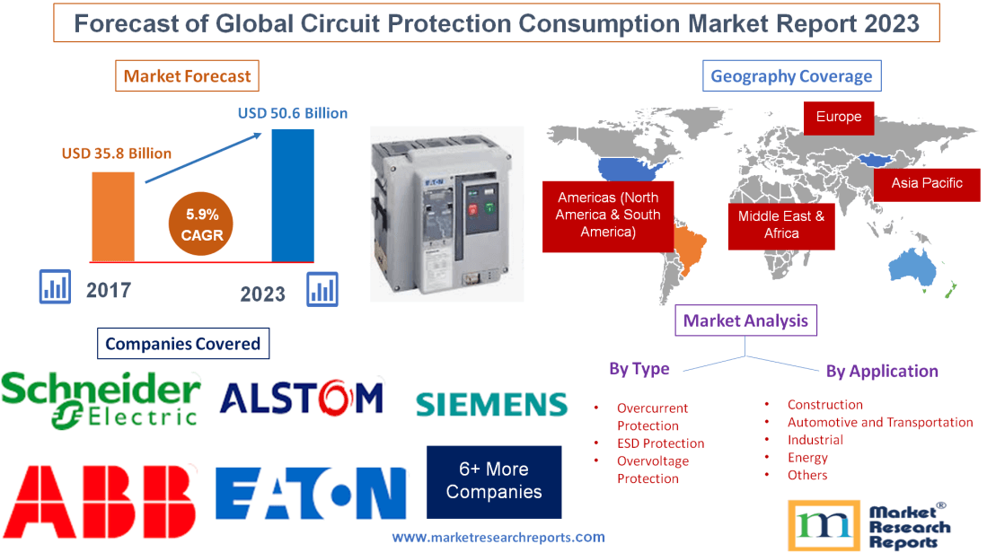 Forecast of Global Circuit Protection Consumption Market'