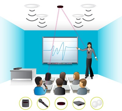 Global Smart Education Market Report 2019