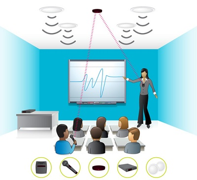 Global Smart Education Market Report 2019'