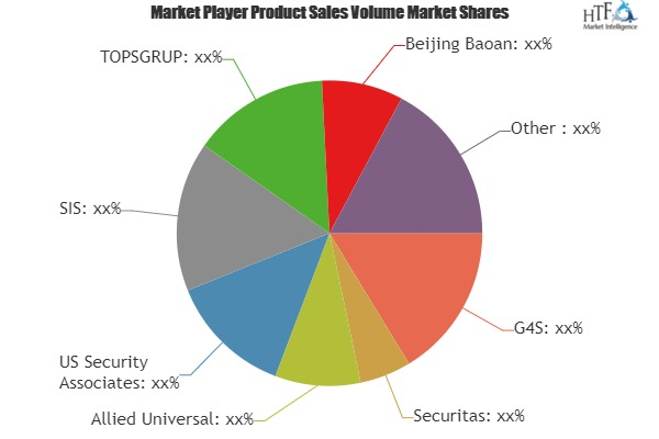 Manned Security Service Market