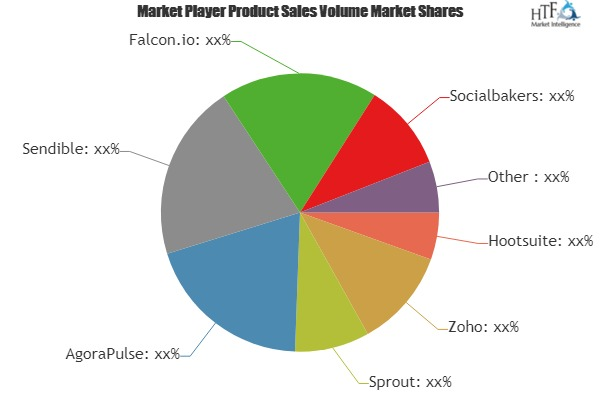 Social Media Suites Solution Market