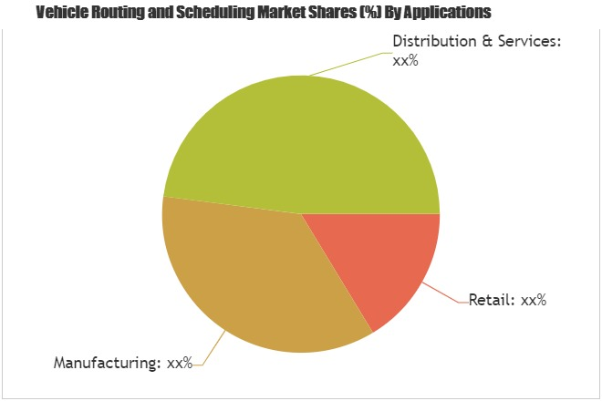 What's driving Vehicle Routing and Scheduling Market?'
