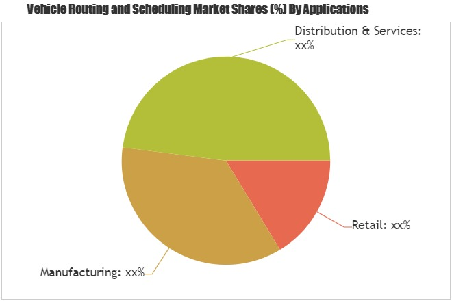 What&#039;s driving Vehicle Routing and Scheduling Market?'