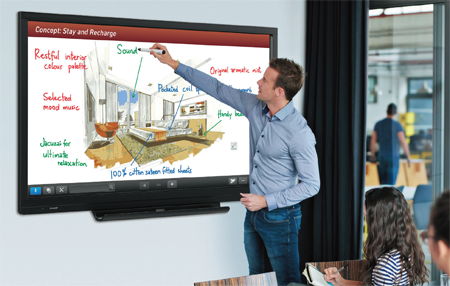 Interactive Display Market