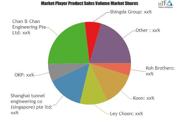 Drainage Projects Market