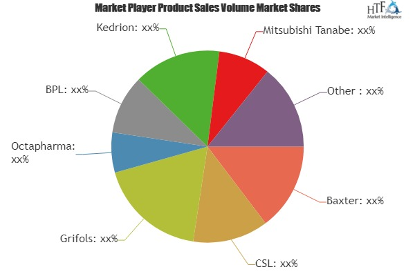 Blood Product Market'