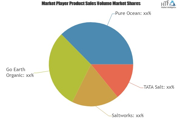 Organic Sea Salt Market