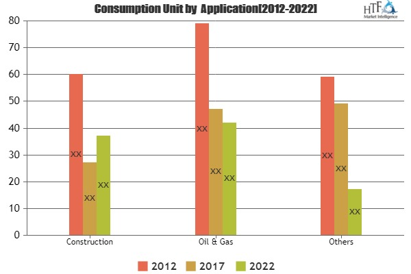 Gas Temporary Power Market'