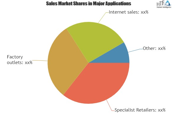 Skin Care Masks Market'