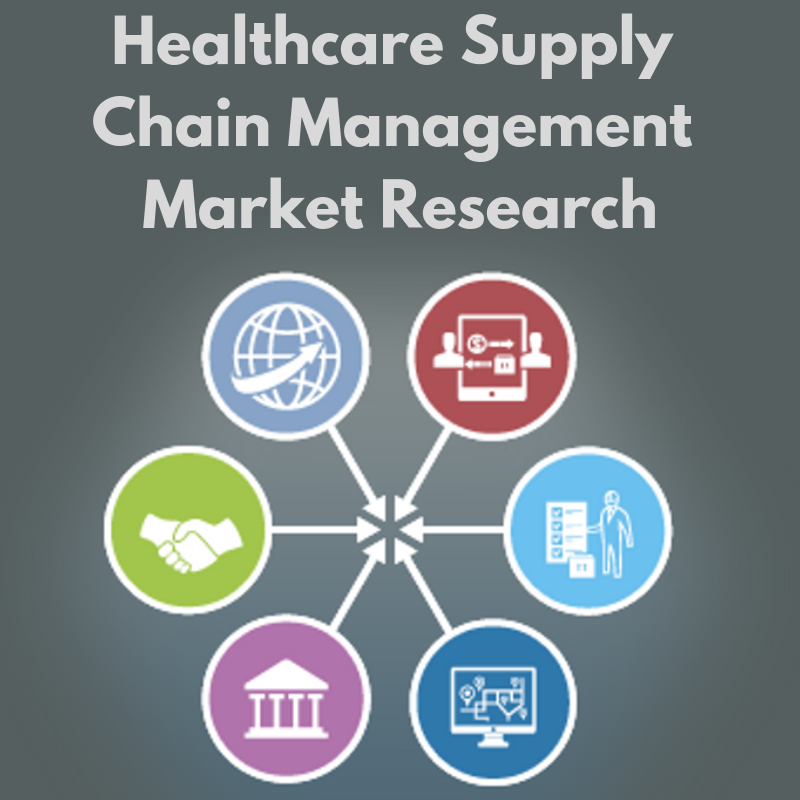 Healthcare Supply Chain Management Market