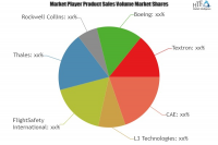 Helicopter Flight Simulator Market Will Generate New Growth