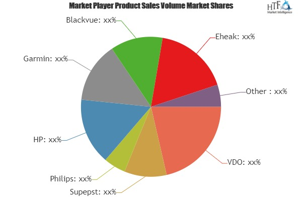 Event Data Recorder Market Is Thriving Worldwide with Leadin'