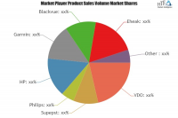Event Data Recorder Market Is Thriving Worldwide with Leadin