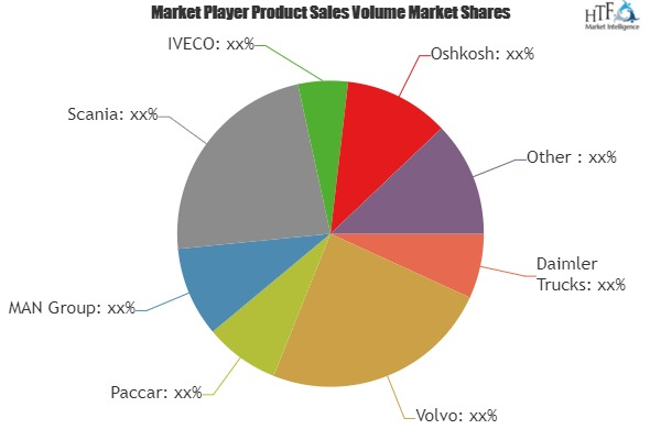 Heavy Machinery (Large Trucks) Market to Witness Huge Growth