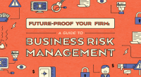 Business Risk Management Market