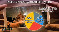 4K Display Resolution Market