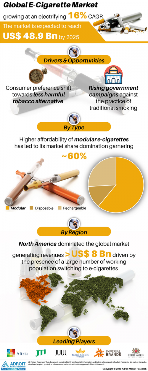 E-Cigarette Market'