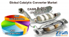 Catalytic Converter Market'
