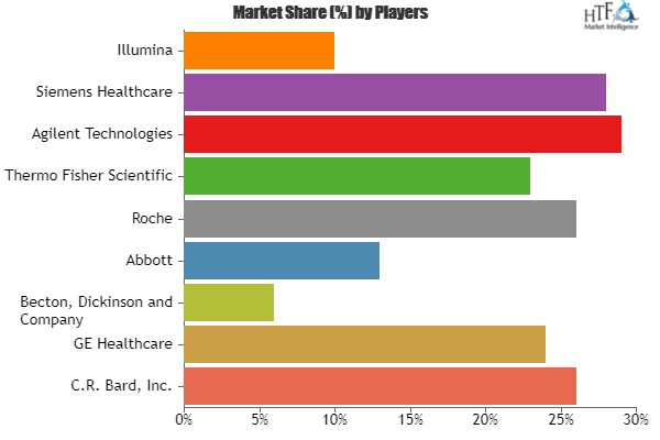 Cancer Diagnostics Market